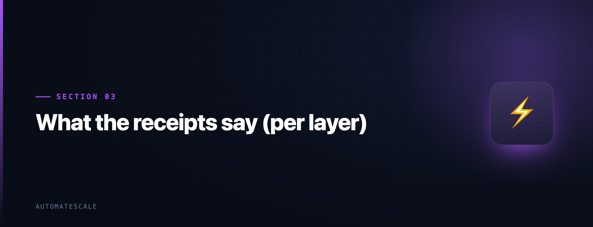 What the receipts say (per layer)